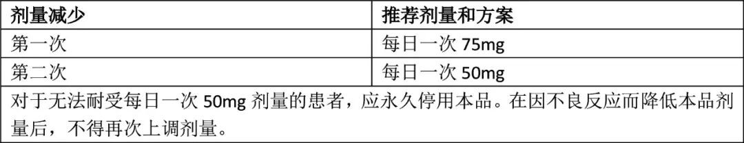 Jideytro(zidesamtinib,齐德替尼)_香港济民药业 Jideytro(zidesamtinib,齐德替尼)_香港济民药业
