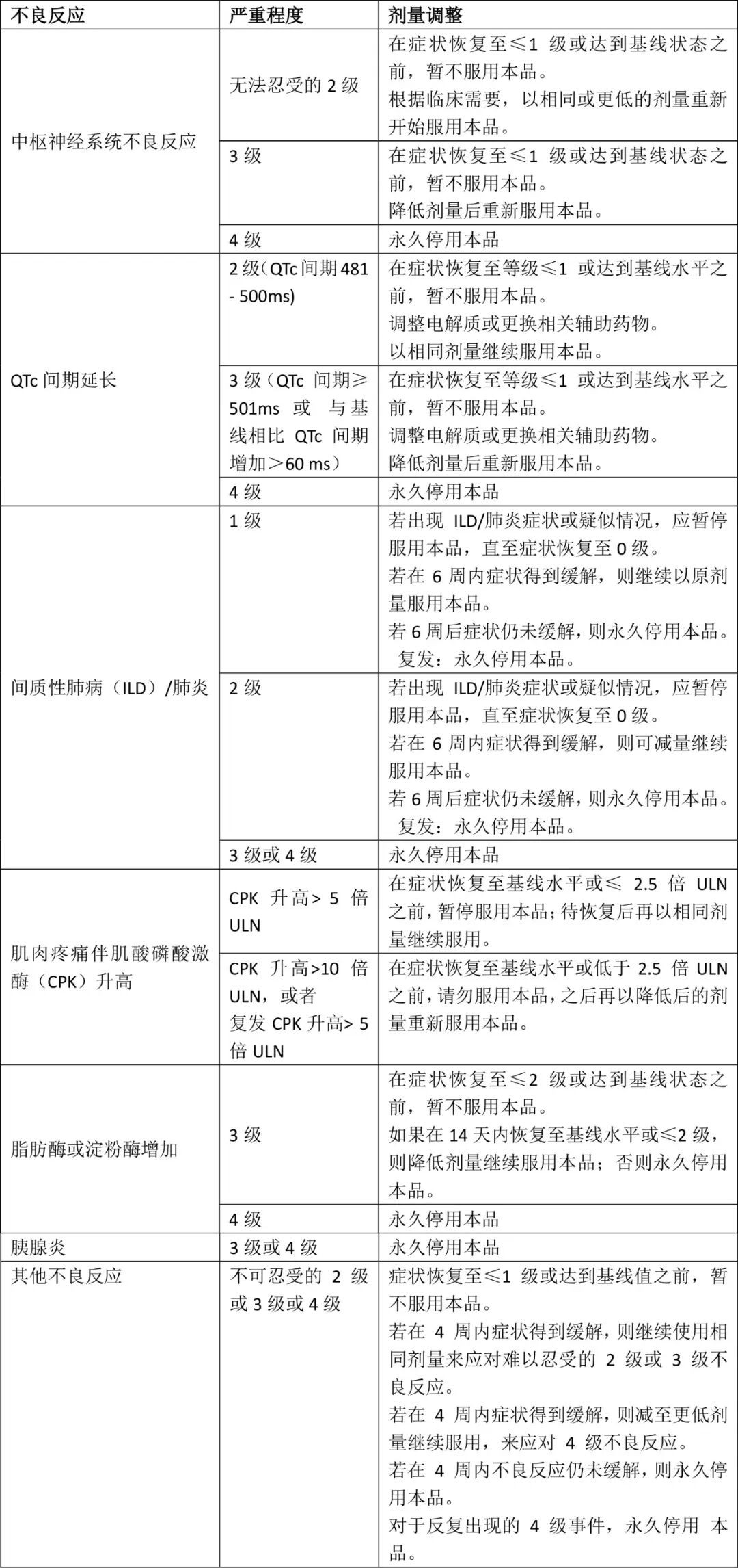 Jideytro(zidesamtinib,齐德替尼)_香港济民药业 Jideytro(zidesamtinib,齐德替尼)_香港济民药业